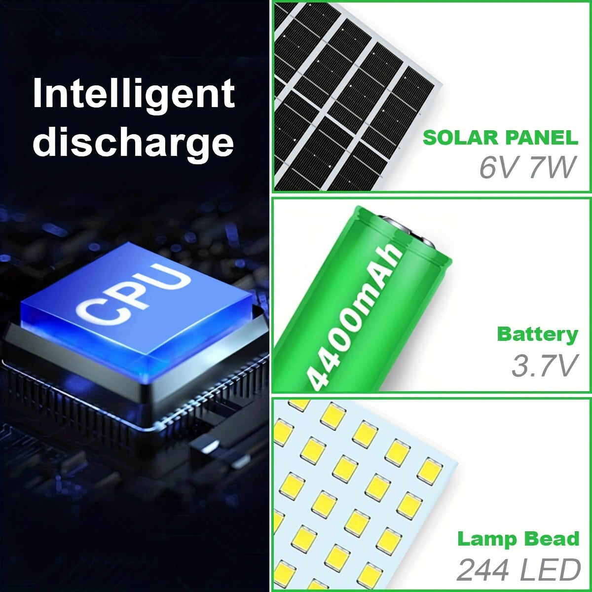 Solar Shed Light with Remote Control (244 LED)-4