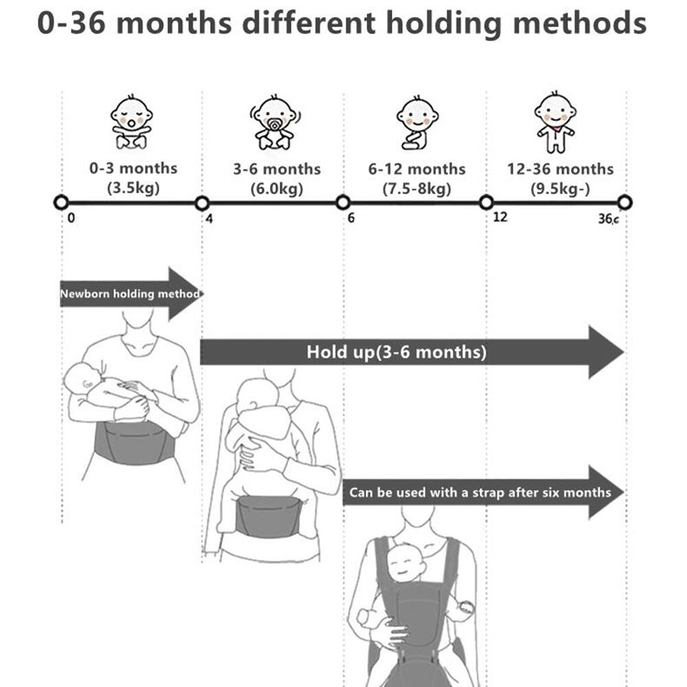 Ergonomic Hipseat Carrier - Portable Backpack for Babywearing, Perfect for Halloween, Thanksgiving, and Christmas Gifts