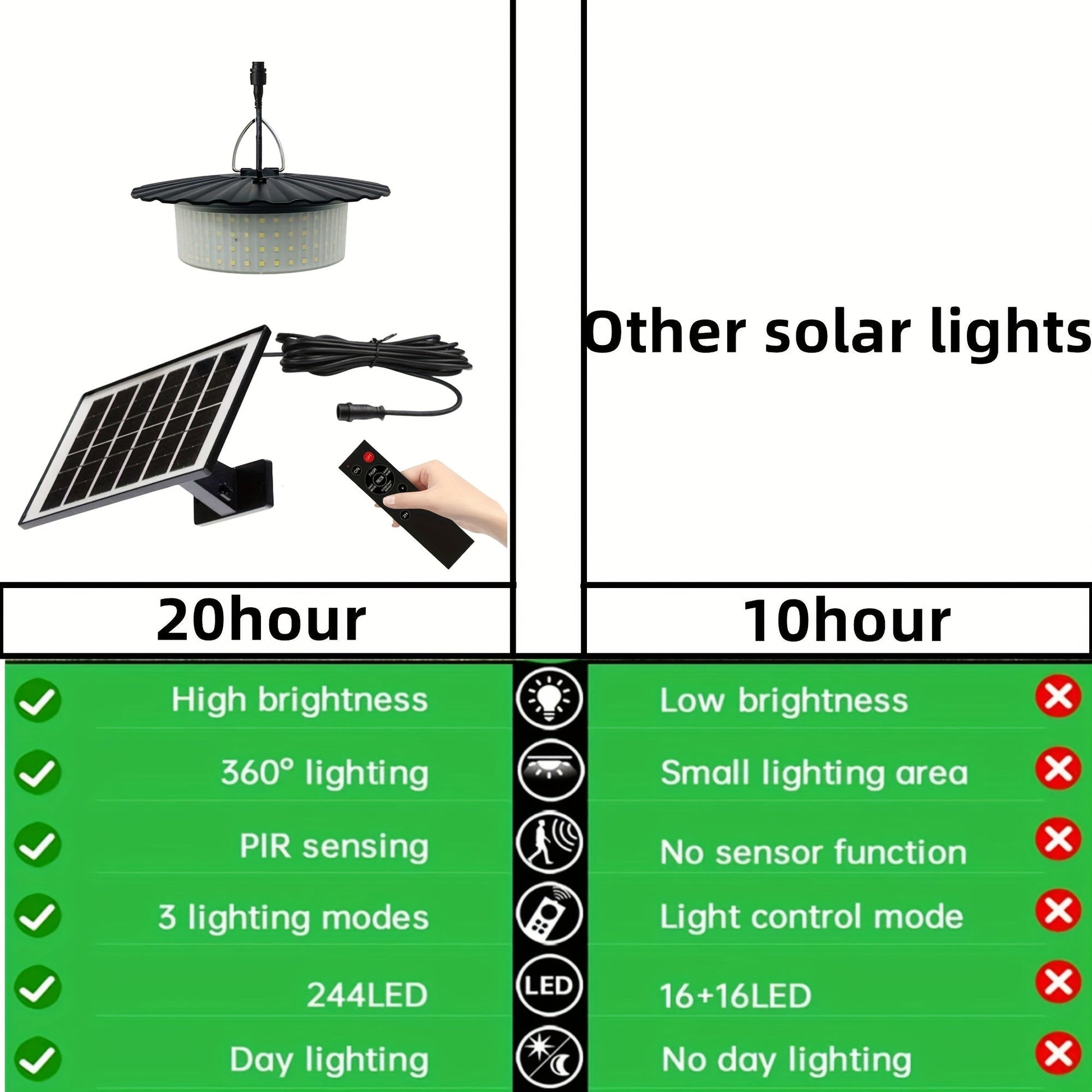 Solar Shed Light with Remote Control (244 LED)-3