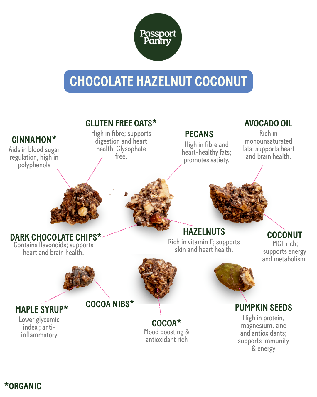 Chocolate Hazelnut Coconut | Granola Clusters