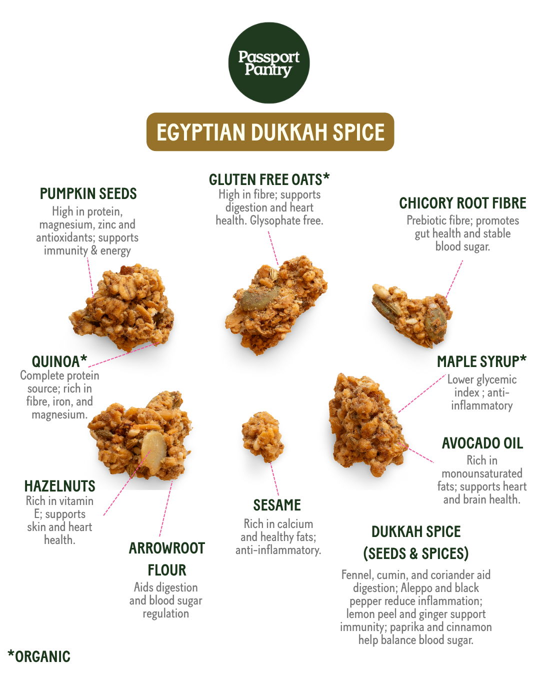 Egyptian Dukkah Spice | Savoury Granola Bites
