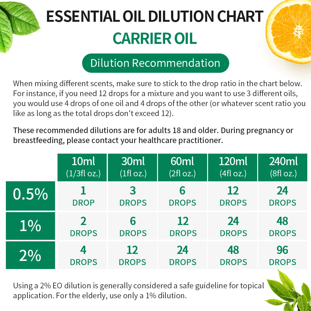 HIQILI Essential Oils Set, Pure Nature Plant Oil for Diffuser Humidifier Hair Skin Care Massage Candle Making-6PCS*10mL