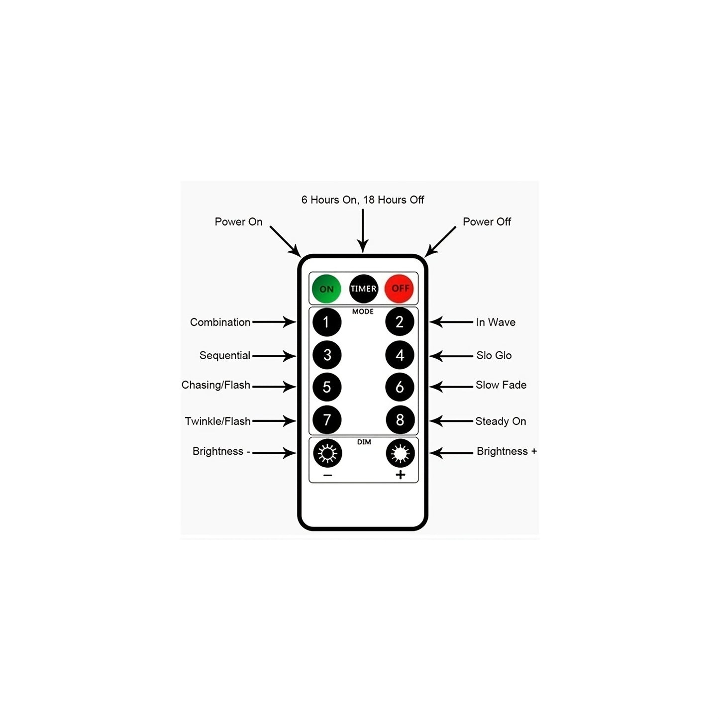300 LED Warm Fairy Curtain Lights, 9.8 x 9.8ft - USB Powered, 8 Lighting Modes with Remote Control, Perfect for Bedroom & Party Decor, Includes Hook for Easy Hanging, LED Lights for Bedroom
